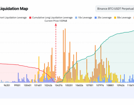 After $1Bn BTC Whale Sale, Will Bitcoin Stabilize and Ethereum’s Ecosystem Priorities Boost Confidence?