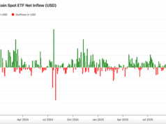 Will Bitcoin Bounce After US Shutdown? And What’s Next for Ethereum as L2 Scaling Accelerates?