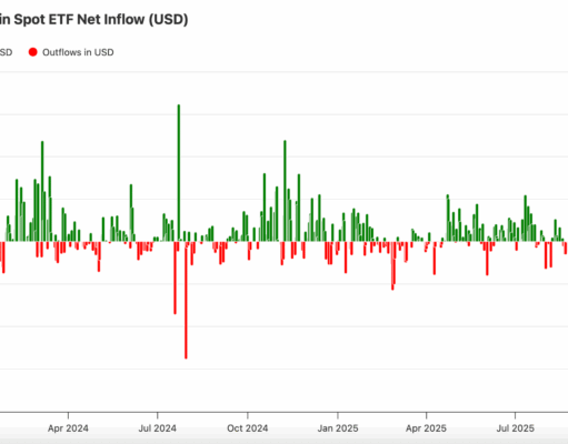 Will Bitcoin Bounce After US Shutdown? And What’s Next for Ethereum as L2 Scaling Accelerates?