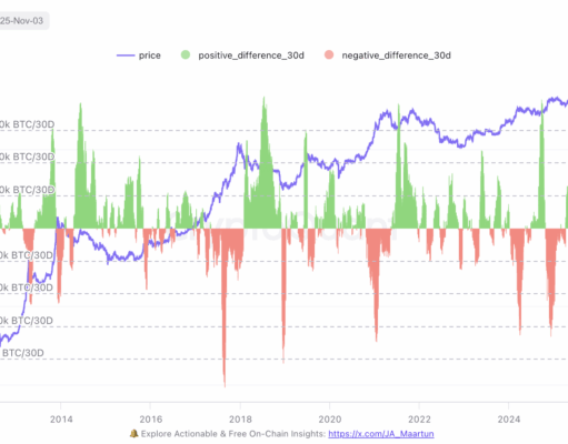 Arthur Hayes Claims Bull Market Still In Play: Monetary Policy Locks In Extended BTC Price Growth