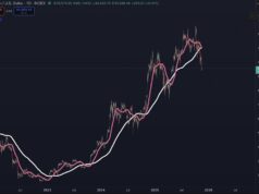 Bitcoin News and Ethereum Hold Steady as Kiyosaki Warns of “Big Print” and Global Cash Crunch