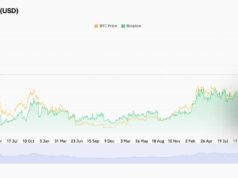 Bitcoin and Ethereum Prediction: Will BTC’s Liquidity Range and ETH’s Rising Open Interest Trigger the Next Market Shift?