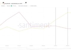 Are XRP Whales Blocking a Break Above $2 as Selling Pressure Rises?