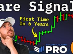 A Pivotal Moment For Bitcoin Price