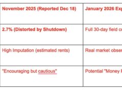 Why Bitcoin Price Can’t Clear $90K Even With “Perfect” Inflation