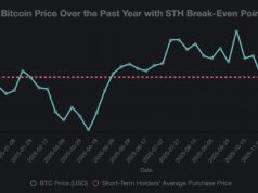 Why Bitcoin Rally Is Hitting a ‘Brick Wall’ at $93,000