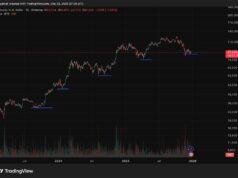 Crypto Market News Today, December 23: Bitcoin is Bringing Christmas Spirit to Crypto | Looking at the Festive Weeks Through the Years, and What to Expect