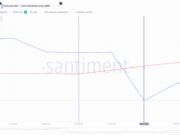 XRP Price Prediction: Is XRP Headed for a Rebound or Breakdown as Whale Accumulation Grows?