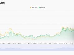 Are Bitcoin and Ethereum Gearing Up for Breakouts as Futures Volume and Open Interest Rebound?