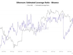 Ethereum Leverage Hits Record Highs: Why Your ETH Now Sits on a Time Bomb