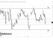 Is SOL USD Preparing for a Breakout as Solana Price Holds Above Key Support?