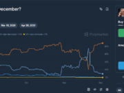 Tumbling Crypto Markets Wait on Powell Fed Speech: Is Bottom in For XRP?