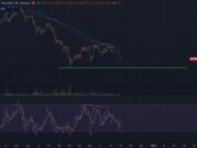 Saylor’s MSTR Stock Hammered By Bitcoin Sell-Off: How Low Can Bitcoin Go?