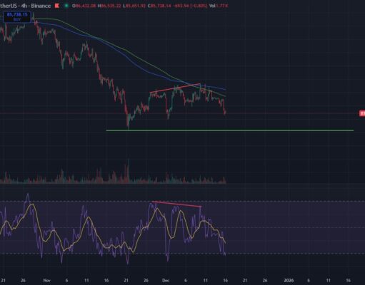 Saylor’s MSTR Stock Hammered By Bitcoin Sell-Off: How Low Can Bitcoin Go?