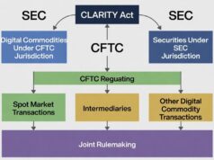 US Crypto Regulation Is Changing: What New CFTC, FDIC Heads Mean