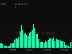 Pump.fun Lawsuit Alleges 5,000-Message Plot to Rig Solana Meme Coins