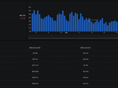 Solana DEXes Just Out-Traded Binance: What It Means for You