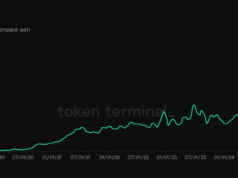 TRON Users Hit Record High While TRX Suffers Worst Q4 Since 2017