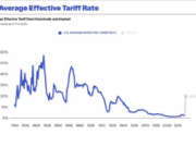 Fed Rate-Cut Odds Sink to Just 14% After Trump Tariff Praise: Here’s Why Crypto Flinched