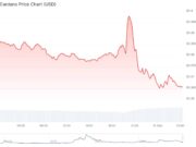 Cardano Price Prediction: Can ADA Hold $0.37 After Breaking Its Daily Trading Channel?