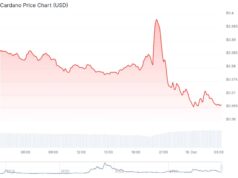 Cardano Price Prediction: Can ADA Hold $0.37 After Breaking Its Daily Trading Channel?