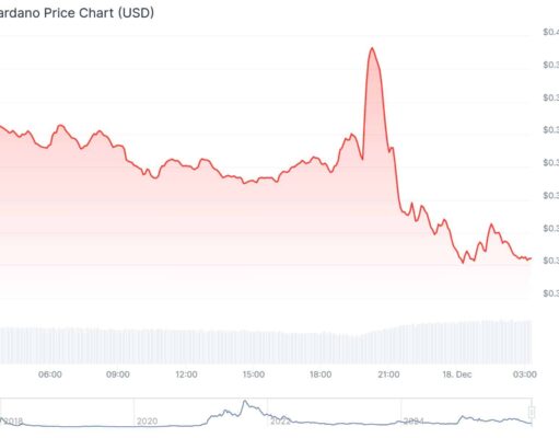 Cardano Price Prediction: Can ADA Hold $0.37 After Breaking Its Daily Trading Channel?