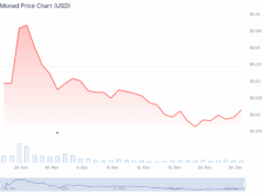 Monad Crypto Price Prediction for 2026 as Regulation, Payments, and Security Collide