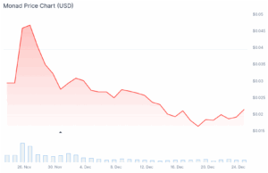 Monad Crypto Price Prediction for 2026 as Regulation, Payments, and Security Collide