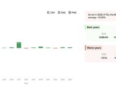 Crypto Market News Today, December 27: Federal Reserve Injected $2.5 Billion into the Market, Bullish for Bitcoin Price