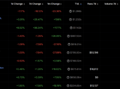 Real-World Asset (RWA) DeFi Protocols Overtake DEXs in TVL—Here’s Why It Matters
