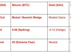 Bitcoin, ETH and SOL React as Trump Teases Record Tax Refunds