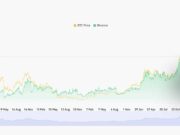 BTC USD From $90k to $250k? Tom Lee Predicts Massive Rebound, Calling Bitcoin The ‘Best Trade’ of 2026