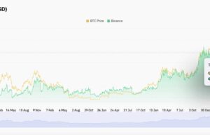 Gold Hits ATH on Greenland Tensions, But Bitcoin Slides to $90k