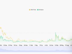 Uniswap (UNI) Tests Key Resistance: Is a 30% Breakout Rally Imminent?