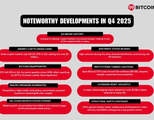 99Bitcoins’ Q4 2025 State of Crypto Market Report