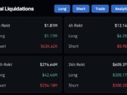 Crypto Market News Today, January 22: No War? Gold Consolidates, US Stocks Run, and Bitcoin Rally Can Finally Start