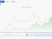 SOL Bucks The Trend: +2.5% Up While Crypto Index Goes Nowhere