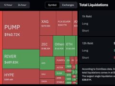 Crypto Market News Today, January 27: Bitcoin Steady, Ether USD Reaching Support, XRP and SOL Follow