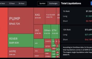 Crypto Market News Today, January 27: Bitcoin Steady, Ether USD Reaching Support, XRP and SOL Follow