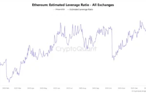 Ethereum USD Climbs as Institutions Step In and Retail Traders Step Back
