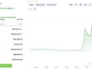 Prediction Markets Come To Real Estate: Will Crypto Shake Up Property Speculation? What About RWAs?