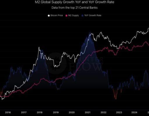 Weekly Crypto Market Update January 18th-22nd