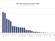 Asia’s Crypto Acceleration: What Korea Blockchain Week 2025 Reveals