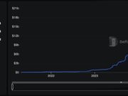 Goldman Sachs Goes All-In On Crypto And Prediction Market