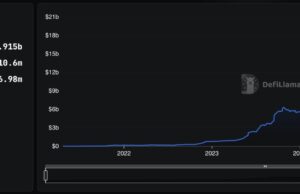 Goldman Sachs Goes All-In On Crypto And Prediction Market