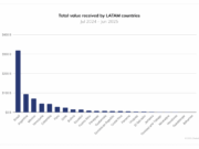 Argentina Gets Its First Bitcoin Credit Card