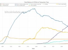 Coinbase Prepares for Quantum Threat as BTC USD Security Debate Heats Up
