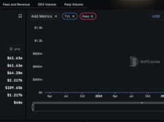 LIT Lighter Crypto: Post-Airdrop Rebound Gains Traction with Whale Staking Deposits
