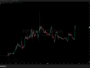 Pippin and Pengu Crypto Lift Meme Coin Market: Start Of Meme Frenzy?