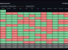 The Real ‘Uptober’ for Bitcoin May Start in February